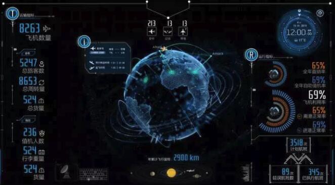 大数据中心建设